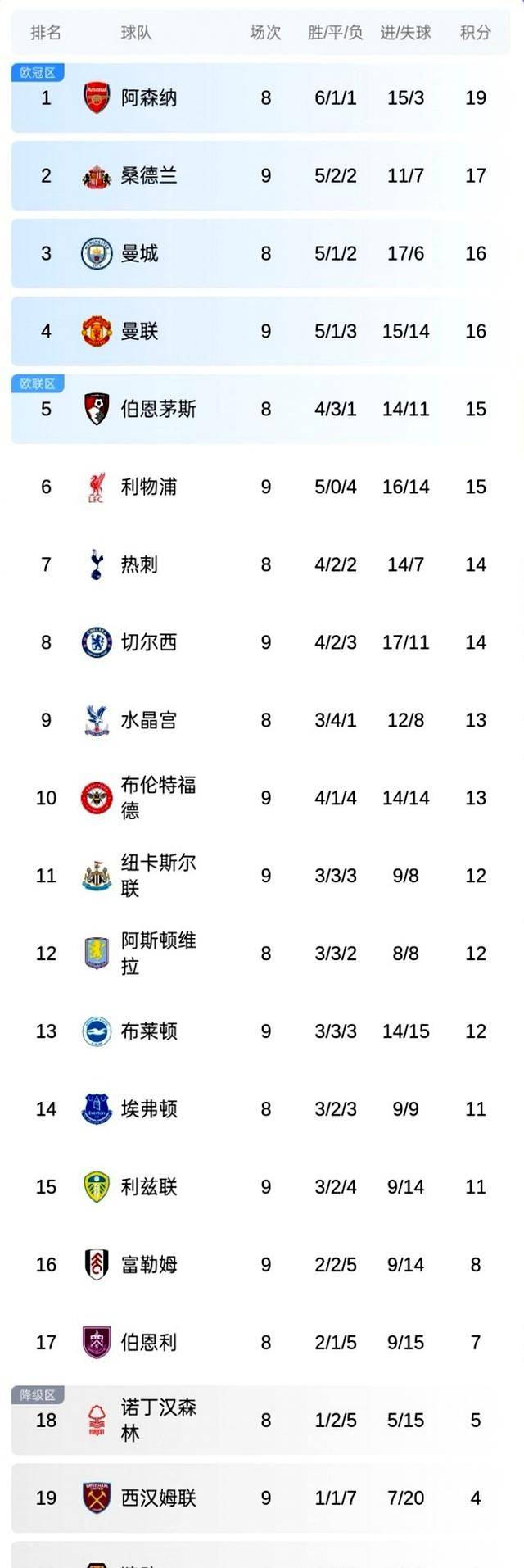 风云突变费耶诺德国际比赛日扳平良机；英超版图或变；震撼外界；球队文化再被提及